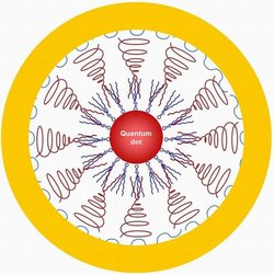 A multifunctional nanotechnological component made of gold. Image: University of Washington