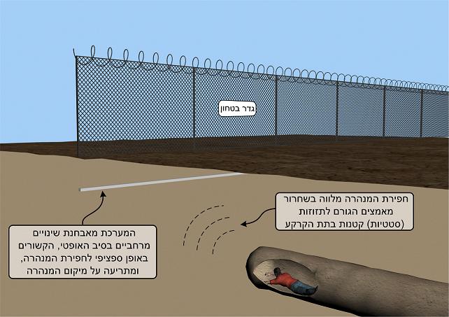 System operation diagram. Courtesy of the Technion