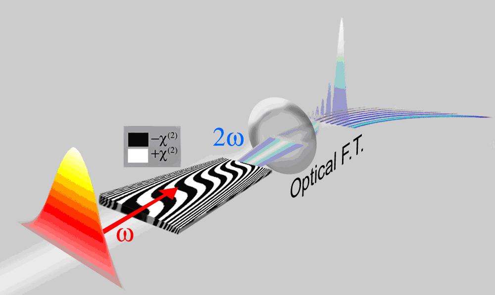 Creating an accelerating beam. Illustration: Tel Aviv University