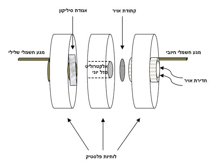  תרשים סוללת אויר סיליקון. באדיבות פרופ' יאיר עין עלי, הטכניון