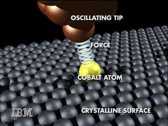 IBM's experiment in moving individual atoms