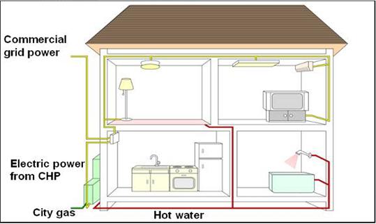 كيفية توصيل التوربين بنظام الكهرباء والتدفئة المنزلية. الرسم التوضيحي: مركز جامعة أريئيل