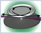 The ring optical resonator developed at CalTech. For a light-coupled resonator through an ultra-thin optical fiber. The resonator is manufactured on a silicon chip, and its diameter is several times smaller than the thickness of a hair.