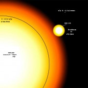 השוואה בין השמש לענק אדום. איור: משתמש אביעד, ויקיפדיה העברית