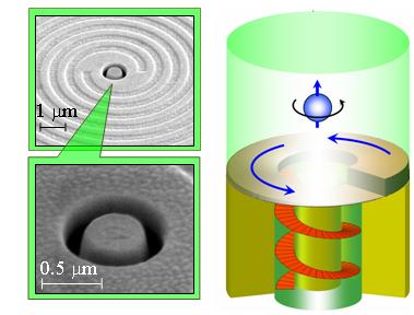 Threading light into a nanometric hole in the shape of a "pretzel" and spiral grooves on the surface of a gold layer - an optical nanometer screw. On the right - screwing the light into the hole, on the left - electron microscope images of the nanometer optical screw.