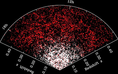 התפזרות הגלקסיות עד למרחק 3.5 מיליארד שנות אור,  מסריקה שערך סקר השמים הדיגיטלי סלאון. צילום: אוניברסיטת קליפורניה בברקלי