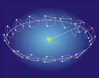 מסלולה של מערכת ליזה סביב השמש. איור: NASA/JPL