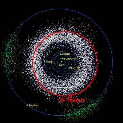 מסלולו של תמיס בחגורת האסטרואידים, תמיס הוא אחד מהאסטרואידים הגדולים בחגורת האסטרואידים. איור: ג'וש אמרי, אוניברסיטת דטנסי בנוקסוויל