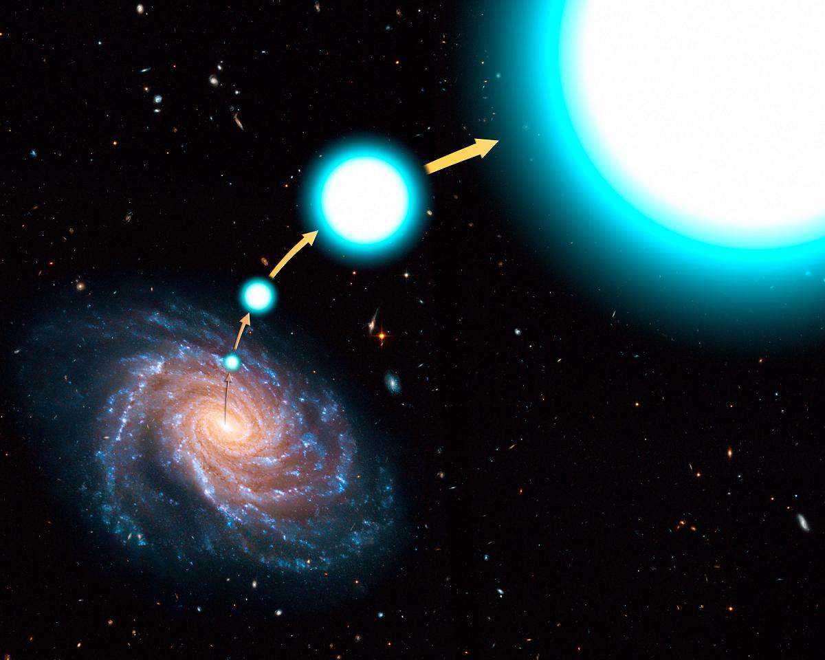 תפיסת אמן של הכוכב המאיץ HE 0437-5439. הכוכב הכחול החם נזרק משביל החלב במהירות שהספיק לו להימלט מכבלי המשיכה של הגלקסיה. הוא כעת טס דרך השוליים החיצוניים של שביל החלב במהירות של 2.5 מיליון קמ"ש הרחק מעל דיסקת הגלקסיה, כ-200 אלף שנות אור מן המרכז. הוא מיועד לנוע כעת בחלל הבינגלקטי. איור: נאס"א, סוכנות החלל האירופית וג. בייקון מהמכון המדעי של טלסקופ החלל.
