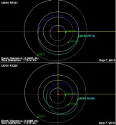 מסלולי שני אסטרואיידם החולפים ליד כדור הארץ, 8 בספטמבר 2010. איור: יוניברס טודיי