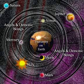 The universe according to Ptolemy - Earth in the center