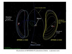 מסלולה של החללית ארטמיס P1 עד שהגיעה לנקודת L2