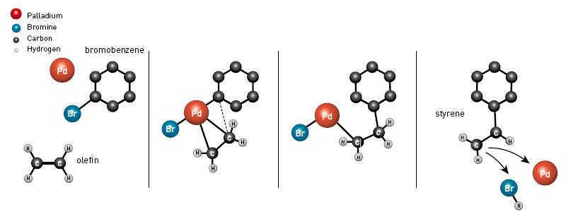 הניסוי של הק - שימוש בפלדיום כזרז ליצירת מולקולה מורכבת