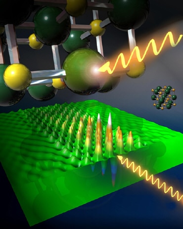 Exciton. Figure: APS National Laboratories, USA