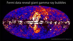בתמונה: מפת חלל המראה את שתי תוואי קרני הגאמא מעל ומתחת לגלקסיה לפי המדידות של פרמי. איור: נאס"א