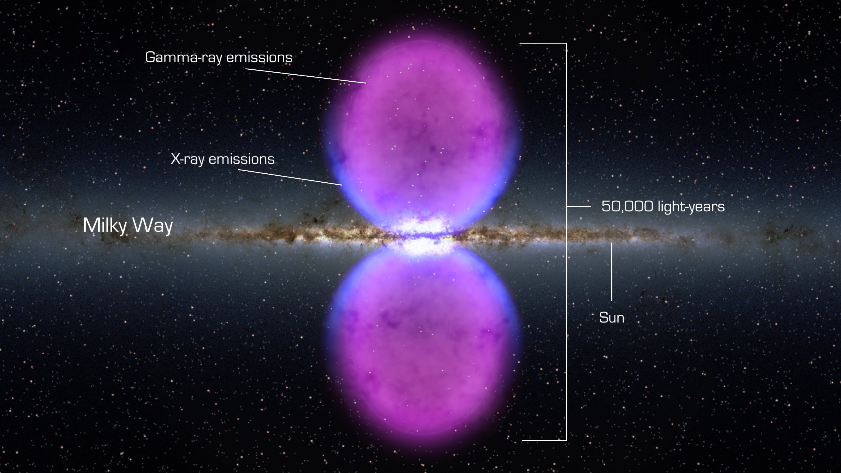 Gamma-ray bubbles above and below the galaxy as discovered by the Fermi Space Telescope, November 2010. Image: NASA