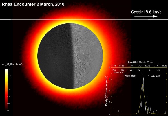ב-2 במארס 2010 חלפה החללית קאסיני בקרבת ריאה. בתמונה: סימולציה של הצפיפות החזויה החמצן (בצהוב) לעומת מדידות מכשיר INMS על קאסיני (בלבן) במהלך טיסת ההתקרבות