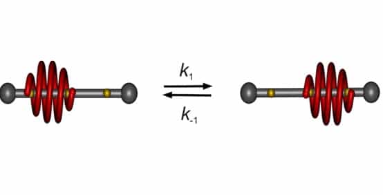 The movement of the helix molecule from one end to the other following changes in the acidity level.