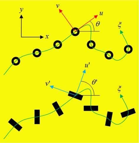 A coiled wire composed of coupled optical nanoantennas. In case a, the antennas are in circular symmetry - "bigla", and in case b, the antennas are based on nanorods where the direction of the antennas allows an additional degree of freedom to control the light.