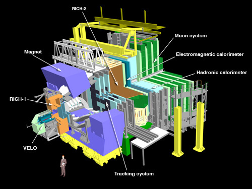 מתקן ה-LHCb בסרן. מתוך אתר CERN