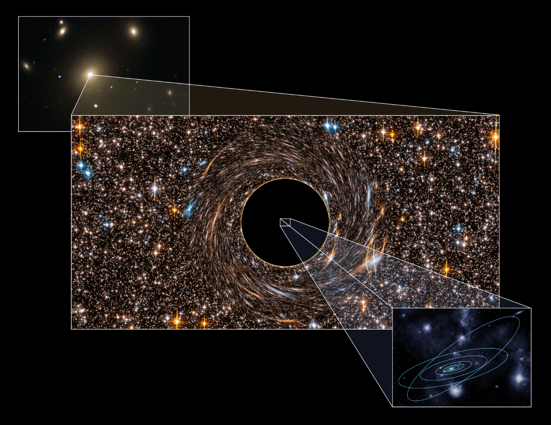 المجرة NGC 3842 (أعلى اليسار) هي المجرة الأكثر سطوعا في مجموعة غنية من المجرات. الثقب الأسود الموجود في المنتصف والذي يظهر في منتصف الشكل محاط بنجوم تعطلت مداراتها بسبب مجال الجاذبية الهائل. فالثقب الأسود، الذي يبلغ حجمه 7 أضعاف حجم مدار بلوتو حول الشمس، سيبتلع نظامنا الشمسي فيه دون أن يشعر. رسم توضيحي: بيت مارينفيلد