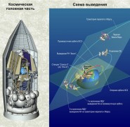 תרשים המסלול המתוכנן של החללית פובוס, נתקעה במסלול המעבר הנמוך. איור: סוכנות החלל הרוסית רוסקוסמוס