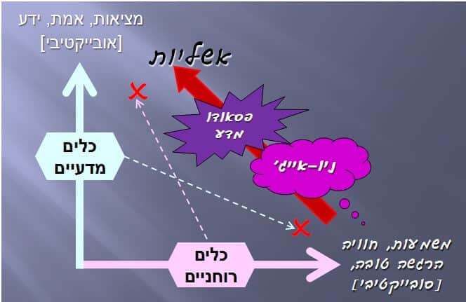 The connection (that should not be) between the New Age and science. Illustration: Gilad Diamant