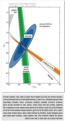 Illustration from Galileo, November 2011