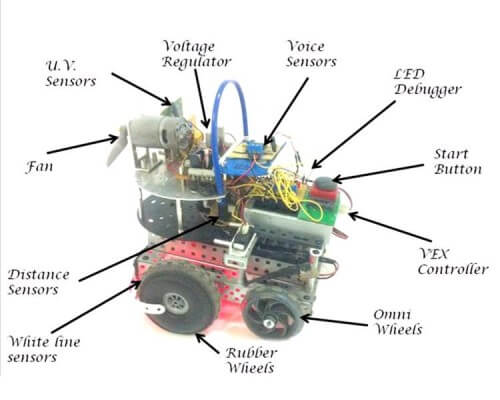 The winning robot in the Robner competition between technological schools in Israel, for 2012, Robot Doctor from Meshgav School