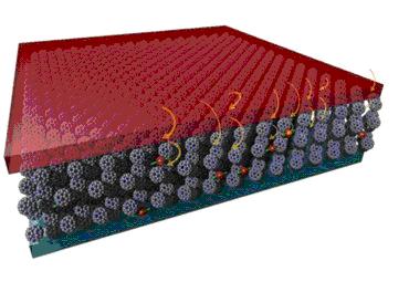 A "sandwich" of a ball-ball collection between two layers of magnetic materials.