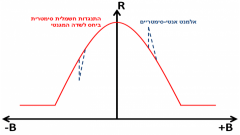 איור סכמטי של סידור המומנטים המגנטיים באזורים נפרדים. המקור: ויקיפדיה.