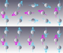 חוקרים גילו כי בחומר TbFeO3 קיים שדה מגנטי שבו השינוי בכיוון הספין לאורך קו מסוים של האטומים מתרחש בפתאומיות. בתמונה התחתונה מתואר מתחם מגנטי שעוצמתו מתקבלת בעקבות הכמות הגדולה של מתחמים בעלי כיוון זהה. התמונה העליונה מתארת מתחמים המופיעים בחומרים רגילים יותר, שבהם הספין מסתובב בקצב איטי יותר מכיוון מעלה לכיוון מטה.