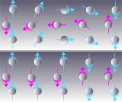 חוקרים גילו כי בחומר TbFeO3 קיים שדה מגנטי שבו השינוי בכיוון הספין לאורך קו מסוים של האטומים מתרחש בפתאומיות. בתמונה התחתונה מתואר מתחם מגנטי שעוצמתו מתקבלת בעקבות הכמות הגדולה של מתחמים בעלי כיוון זהה. התמונה העליונה מתארת מתחמים המופיעים בחומרים רגילים יותר, שבהם הספין מסתובב בקצב איטי יותר מכיוון מעלה לכיוון מטה.    