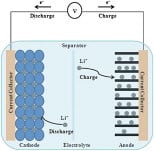 Cell structure - microbial anode and iron-nitrogen cathode on iron carbide.