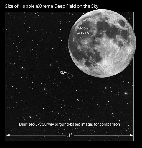 התמונה הזו מראה את הגודל היחסי של הירח בהשוואה לאיזור בשמים שנראה בתמונת ה-XDF של האבל.