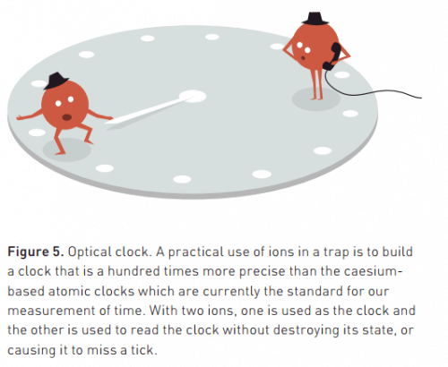 Quantum computing. From the Nobel Prize presentation on the Prize Committee website