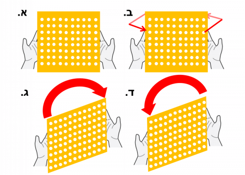 Figure 4: Breaking the symmetry and obtaining chirality by rotating the structure. b) first rotation, c) second rotation to obtain chirality in one direction, d) rotation in the opposite direction to obtain chirality in the other direction.