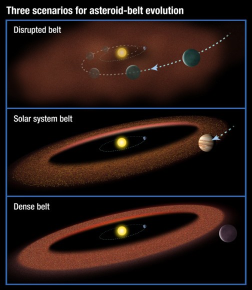 An artist's rendering of the various configurations of the asteroid belt that could appear. Figure: NASA/ESA/A. Feild, STScI