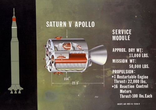 חתך של מודול השירות של אפולו מראה את המנוע ומיכלי הדלק
