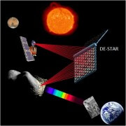 DE-STAR - הצעה למערכת לווינים שיהדפו או אף יפוצצו אסטרואידים כשהם מתקרבים לכדור הארץ. איור: Philip M. Lubin, אוניברסיטת קליפורניה בסנטה ברברה