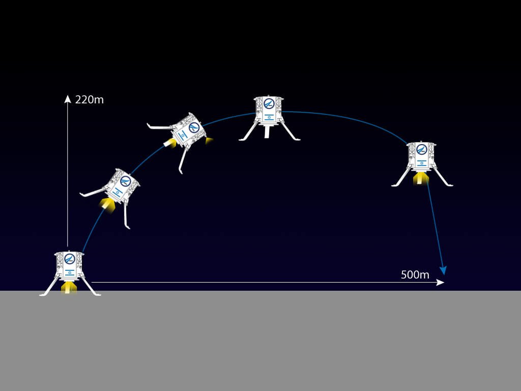 SpaceIL - the jump phase to a distance of 500 m after the first landing. The jump will be made with the last drops of fuel, to a height of 220 meters. During the jump, a 500 meter long optical fiber will be deployed. PR photo