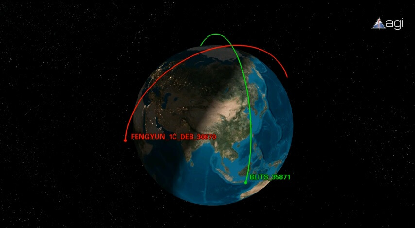 הדמיית מסלולי הלווין הרוסי ורסיס החלל הסיני כפי שעשתה חברת AGI, ינואר 2013