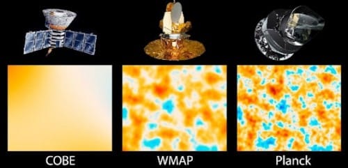 This is a graphic illustration of the development of satellites designed to measure the remnants of ancient light from the Big Bang. Planck created the sharpest all-sky map of cosmic radiation, revealing patterns of light as small as 1/12th of a degree in the sky.