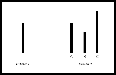 There is no optical illusion here, the correct answer is A