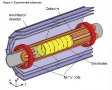 חתך ניסוי האנטי חומר במתקן אלפא בסרן. איור: CERN