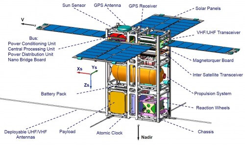 Drawing of the current design of Samson satellites at the level of the individual satellite. Illustration: The Technion