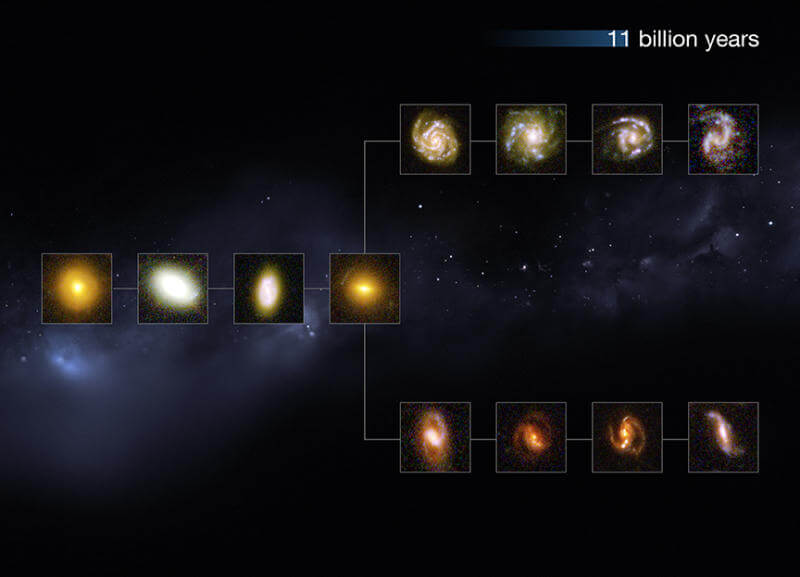 مجموعة من الصور الفوتوغرافية للمجرات القديمة كما التقطها تلسكوب هابل الفضائي، تظهر المجرات هنا كما كانت قبل 11 مليار سنة.