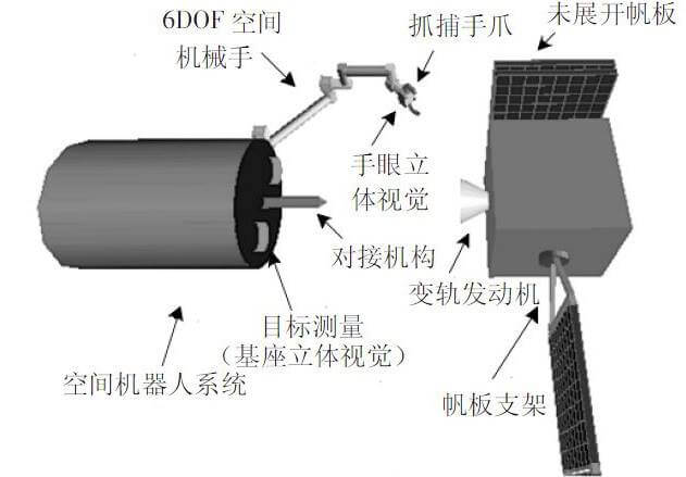 תגזירים ממצגת סינית בנושא לווינים המסוגלים ללכוד לווינים אחרים בחלל, שפורסמה בשנת 2011 וככלל זכו להתעלמות רבתי.  באדיבות טל ענבר