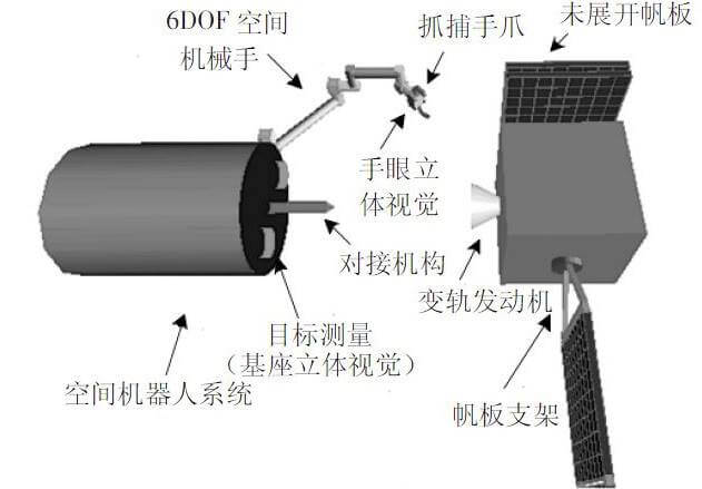 Excerpts from a Chinese presentation on satellites capable of capturing other satellites in space, published in 2011 and generally largely ignored. Courtesy of Tal Inbar