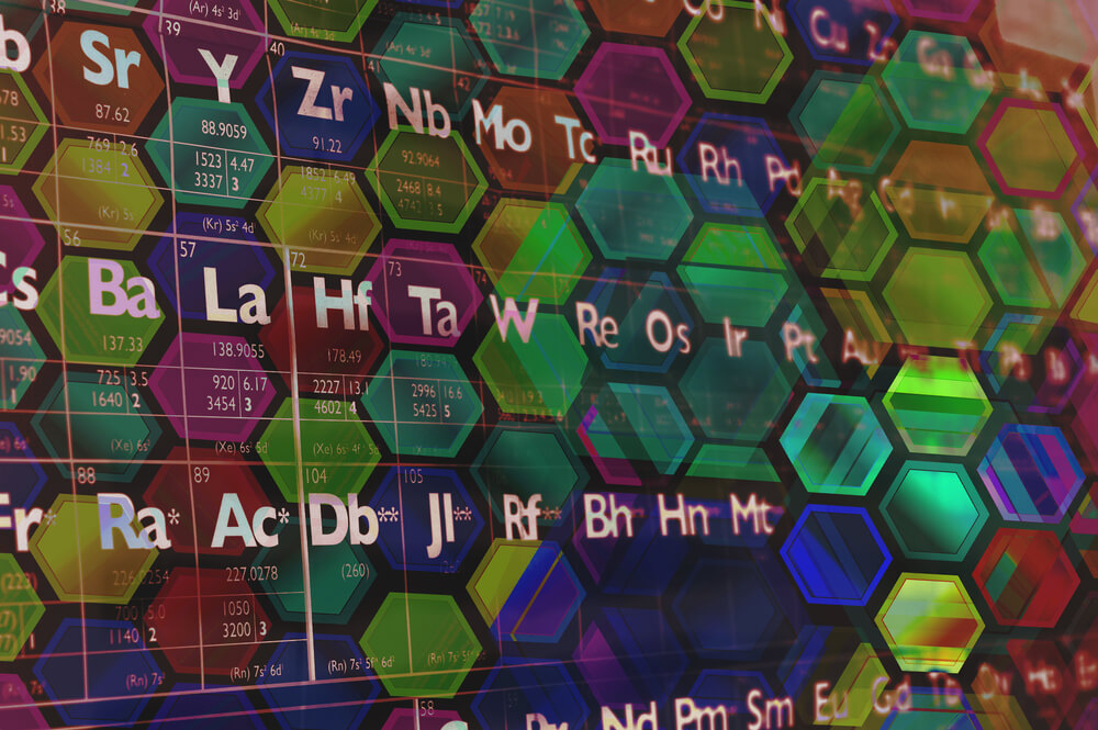 the periodic table. Illustration: shutterstock